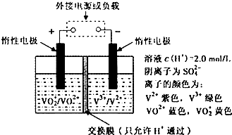 聚氨酯弹簧的压缩率是多少