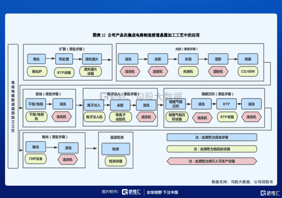 半导体显影设备