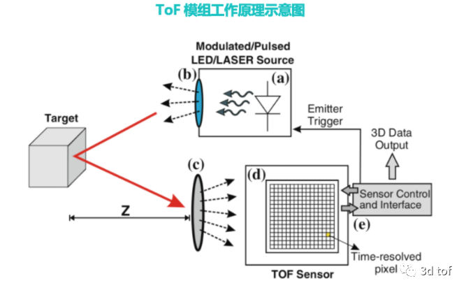 集线器的工作原理是什么技术