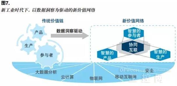 等离子切割烟大什么原因