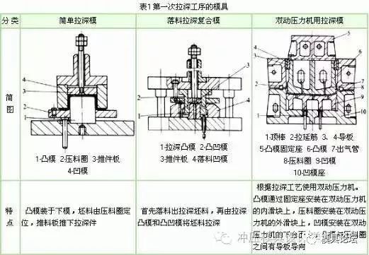 怎样确定冲裁模的工序组合方式?