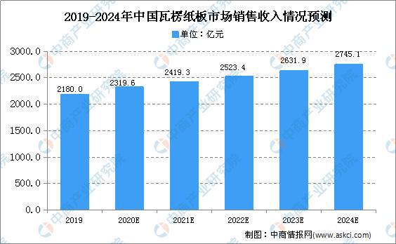 瓦楞纸板生产技术和出现的问题