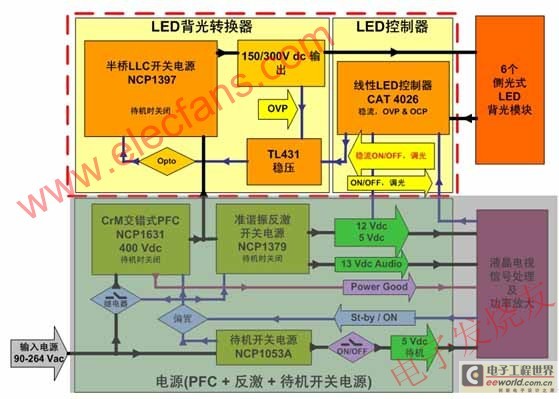 调光台怎么编程控制led