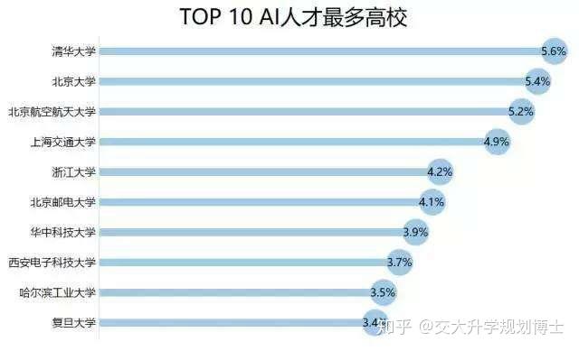 人工智能专业咋样