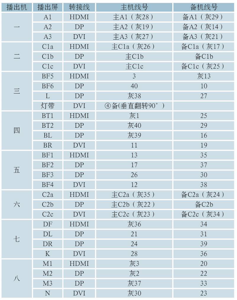 止咳偏方大全