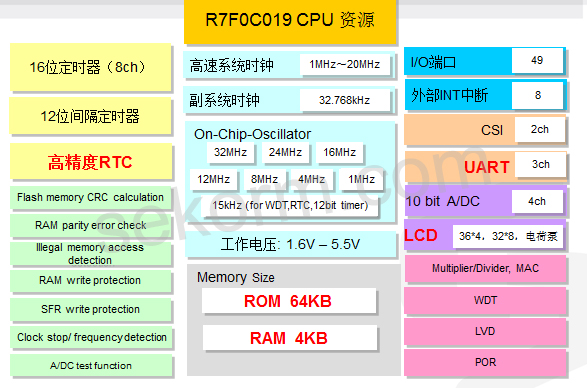 脲醛树脂可以用什么代替