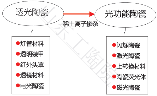 陶瓷机械加工工艺