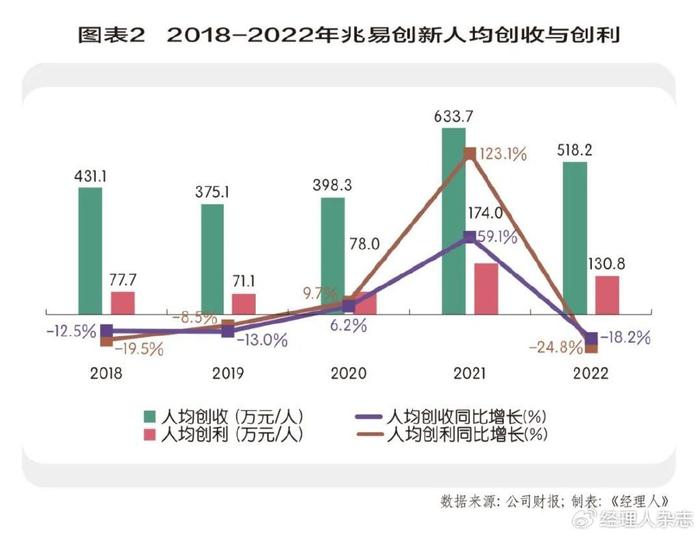 噪声屏障的设计