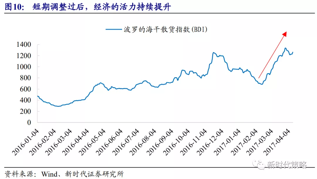 中国电影与中国经济