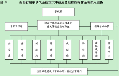 一卡通系统设计