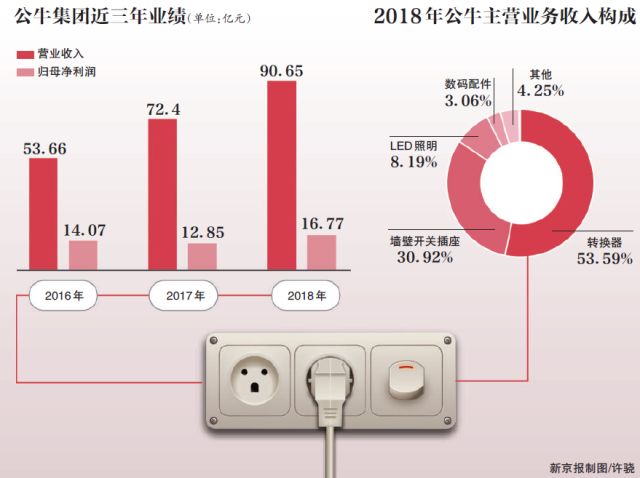 转化插座