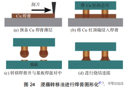 涤纶与测温度机器人哪个好