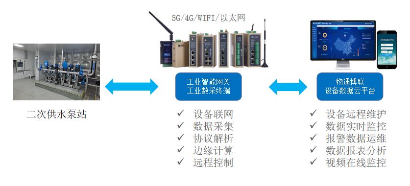 封门机是什么