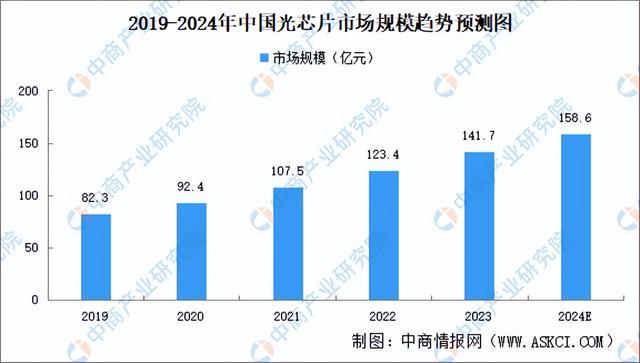 光电技术专业