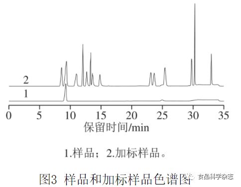 离子色谱的保护柱起到什么作用