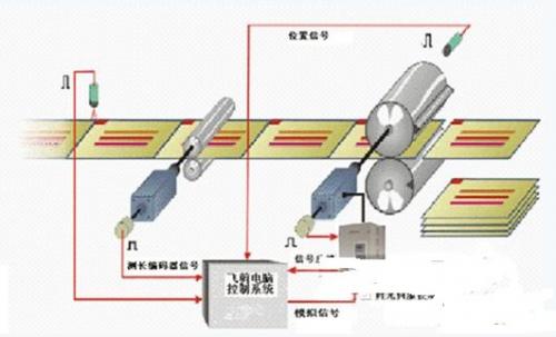 电火花切割工作液性能