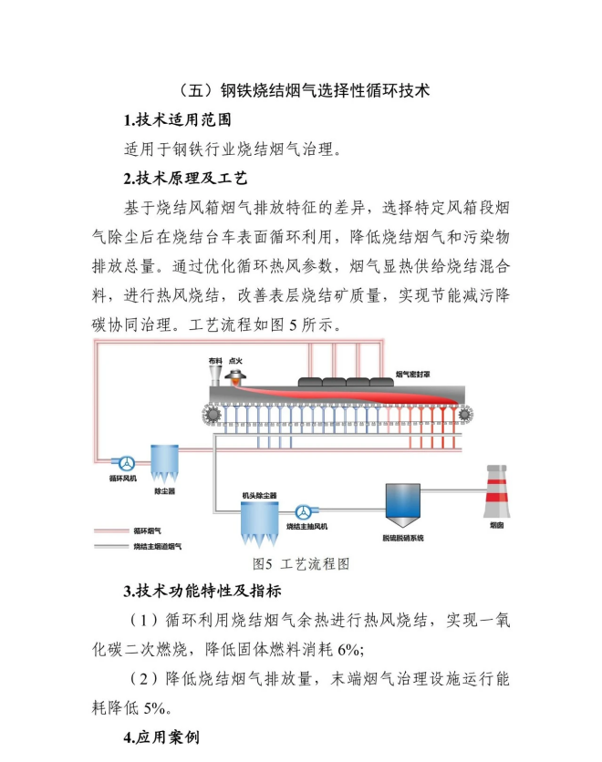 石墨固定碳