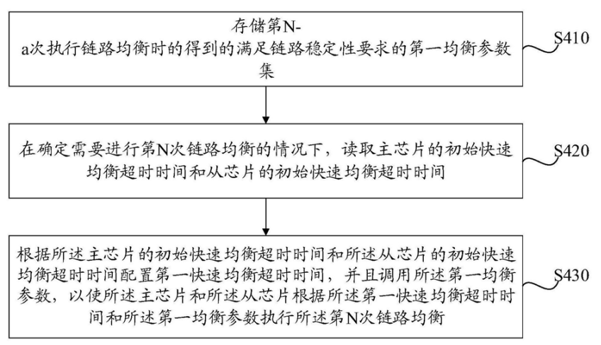 热转印升华纸的操作流程