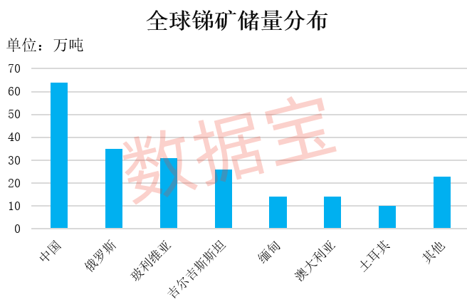 锑回收价格是多少