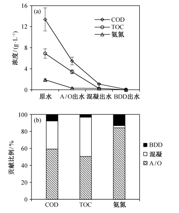 呋喃树脂工艺流程图,呋喃树脂工艺流程图与数据解析说明，精装款探索,数据驱动分析决策_出版社22.70.90