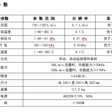 大气采样器标准