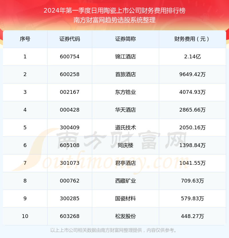 酒店财务部门的办公用品费用属于