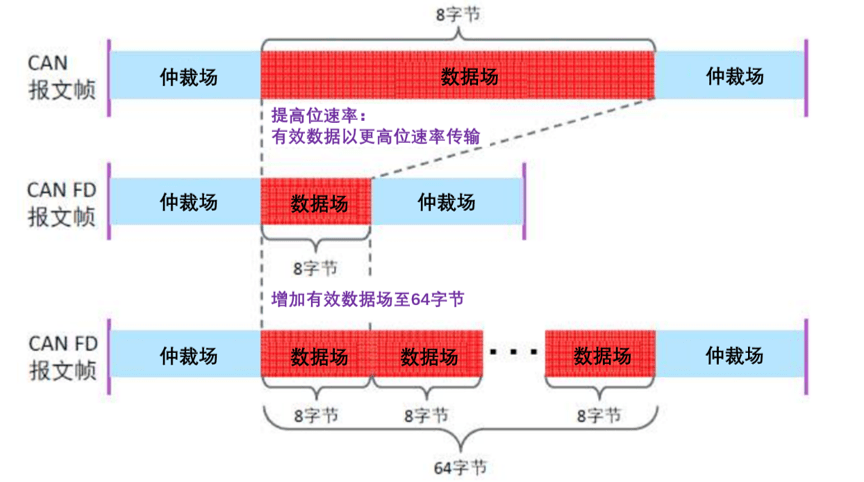 滑行线组合