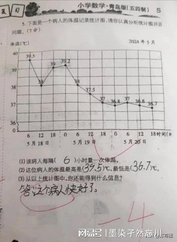 35度体温正常吗