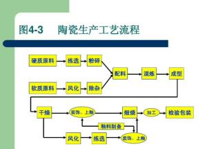 陶瓷抛光工艺流程