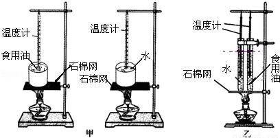 气箱法和干燥器法相差多少