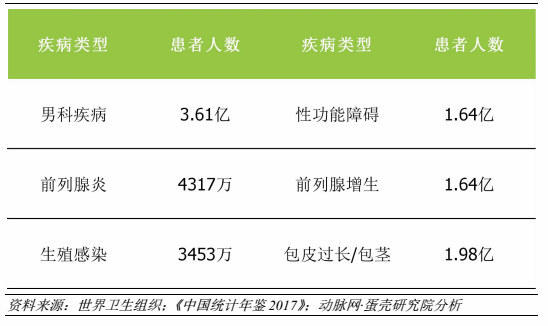 哪家医院看男科病比较好