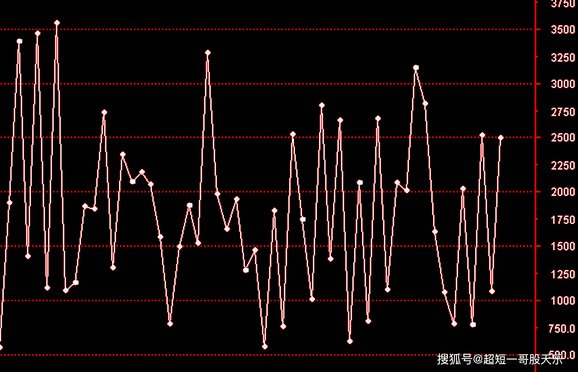 国际跨境物流 第14页