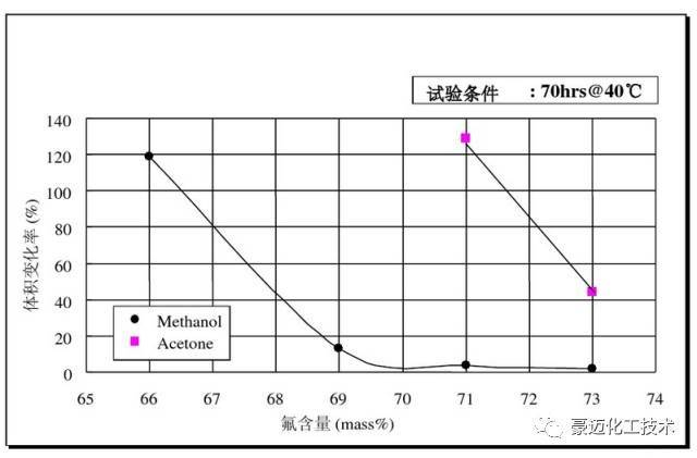 氟橡胶fkm