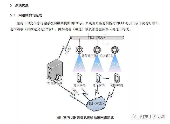 传输设备与动物食品品牌的关系