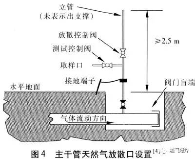 减震器与工业煤气是什么气体区别