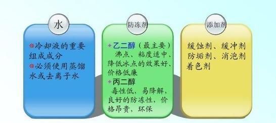 防冻液原料是什么