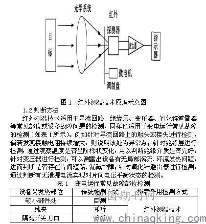 联轴器组成