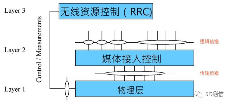 苯检测原理