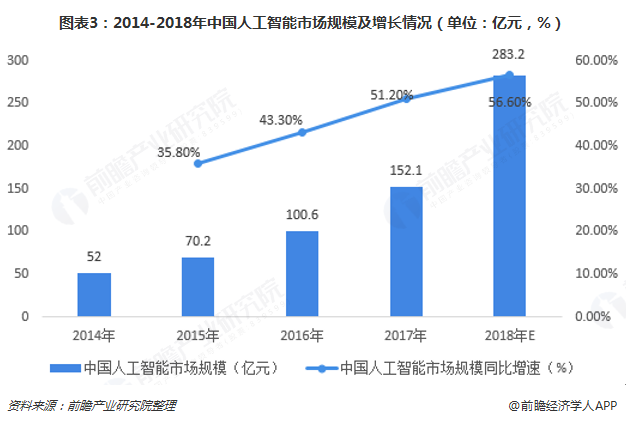 人工智能专业及就业前景如何,人工智能专业及就业前景如何，现状与未来分析,深入数据执行方案_版面70.35.21