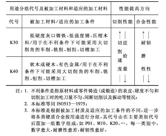 螺纹切削速度怎么计算