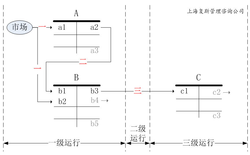 国际跨境物流 第12页