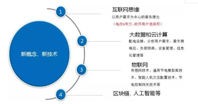 电磁炉用电负荷