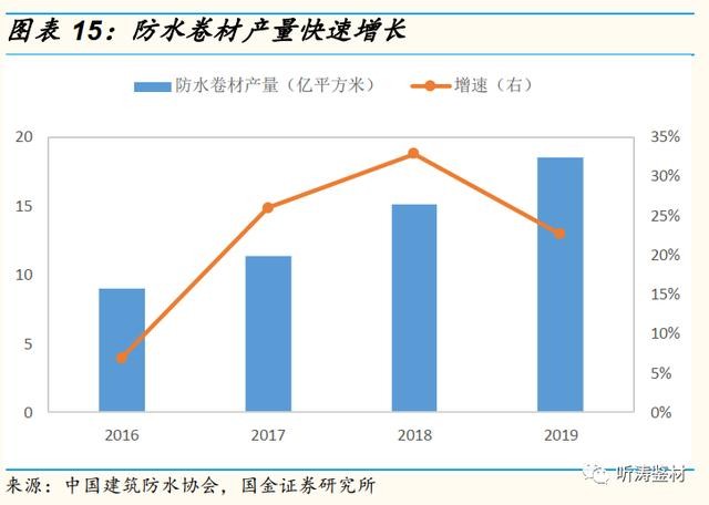 防强酸的材料