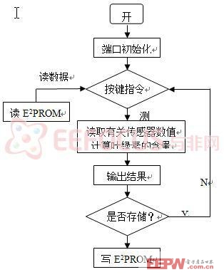 涂层检测仪使用方法