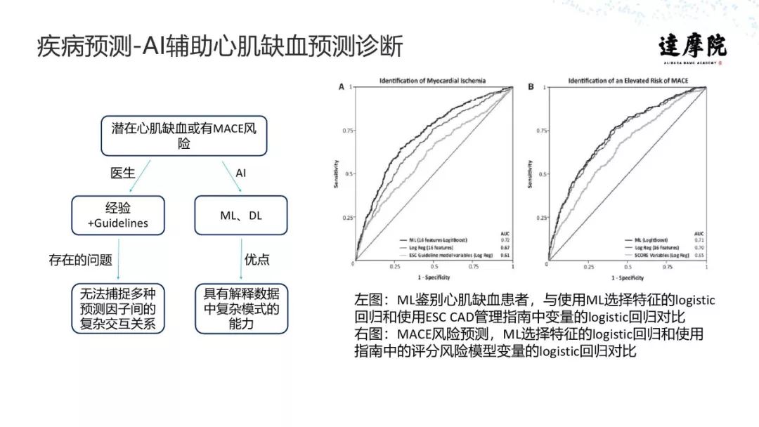 压缩技术原理