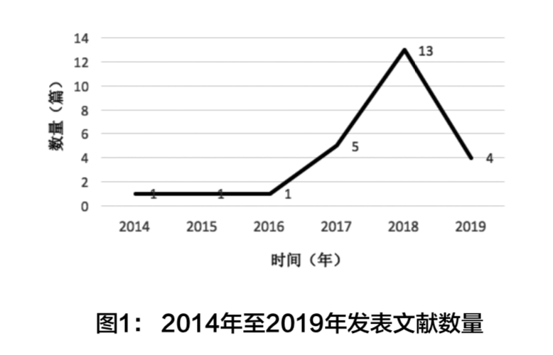 麂皮绒门幅