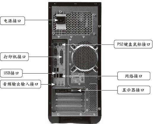 摄像机耳机插孔在哪里