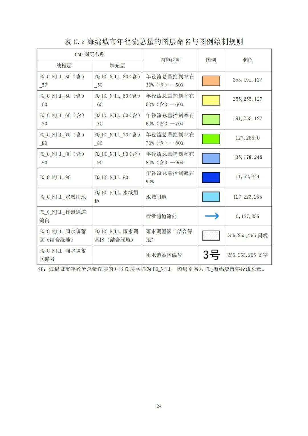 抛光片标准规格及术语