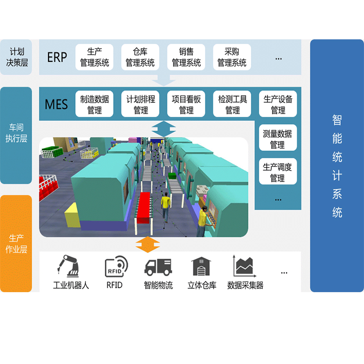 气焊气割的原理是什么