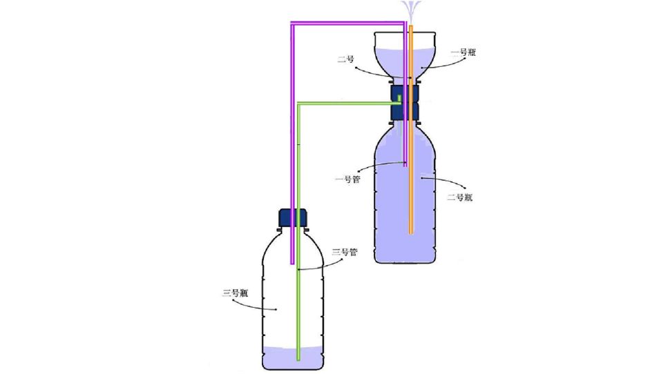 喷泉与粘合剂怎么配制出来的